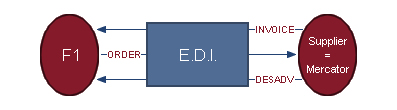 schema-edi-mercator