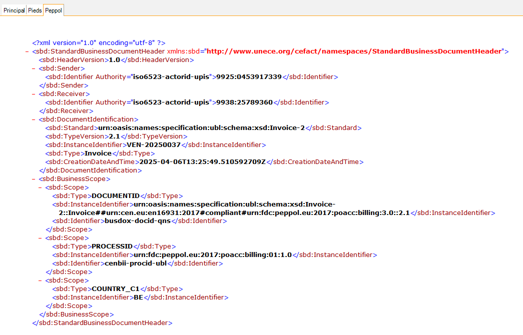 StandardBusinessDocumentHeader